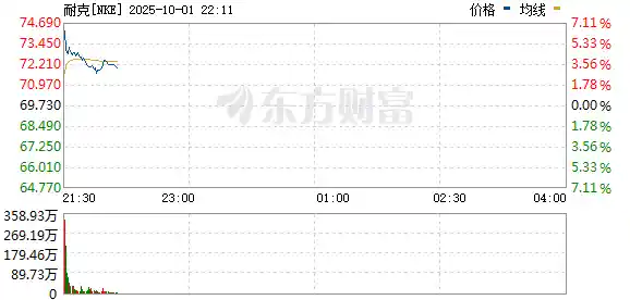 美国ADP数据不及预期，三大股指应声下挫