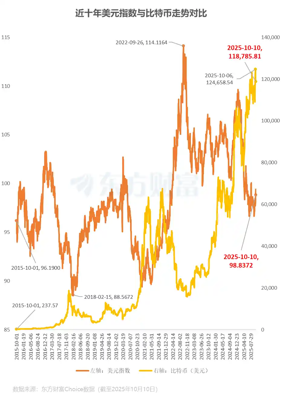 比特币崩盘！162万人遭清算，加密市场遭遇血洗