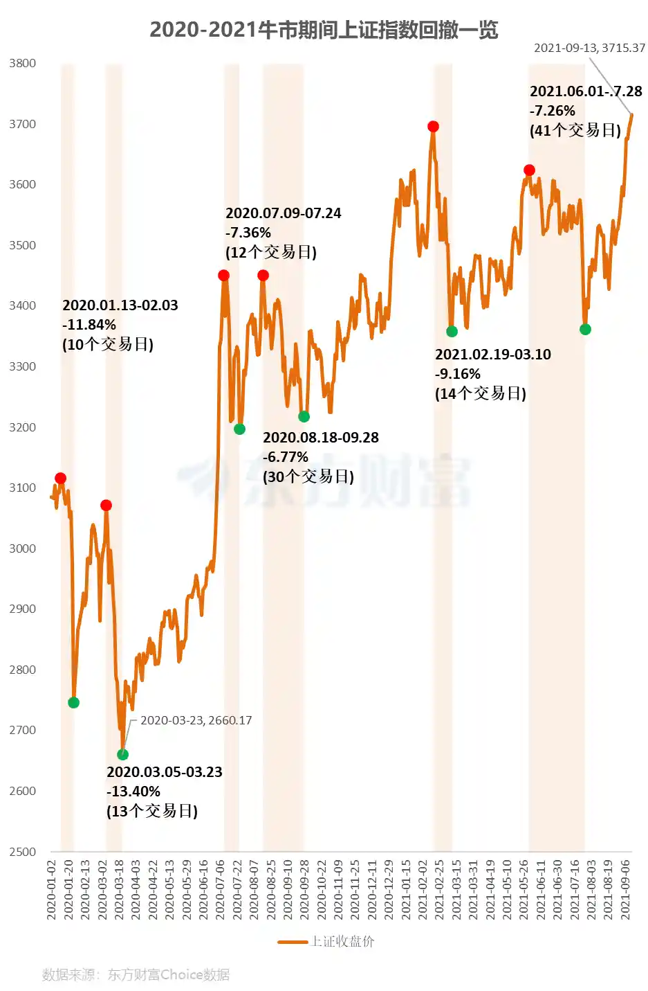 特朗普突发！美股黑色星期五来袭，科技股集体重挫