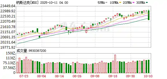 特朗普突发!美股黑色星期五来袭,科技股集体重挫