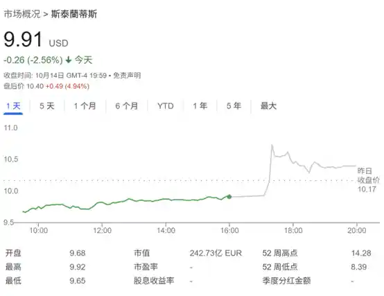 特朗普关税压力下，全球第四大车企豪掷130亿落子美国