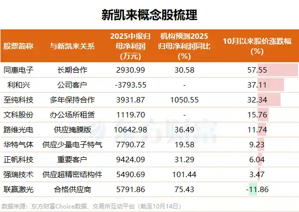 国产EDA双星闪耀，新凯来子公司引爆软件革新浪潮