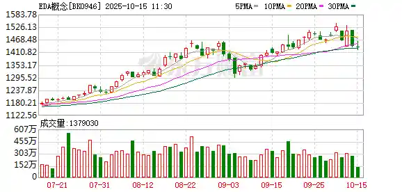 国产EDA双星闪耀，新凯来子公司引爆软件革新浪潮