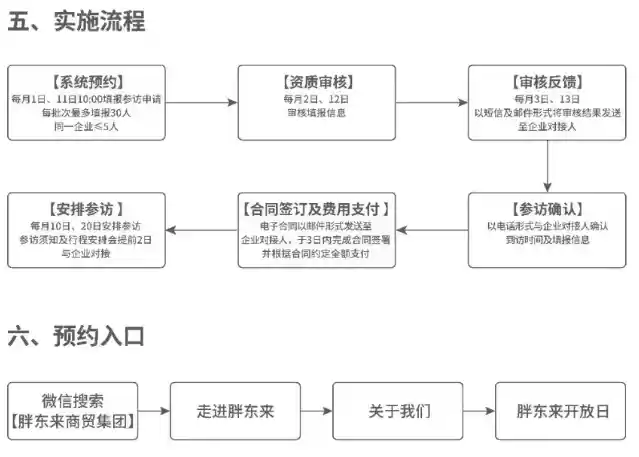胖东来创新举措:开放日每人收费2万引热议