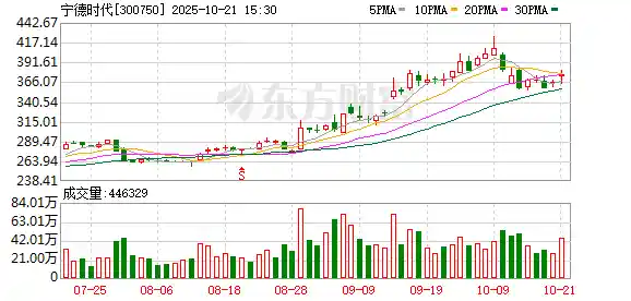 日赚1.8亿！创业板印钞机曝光，29只低PE绩优股强势崛起