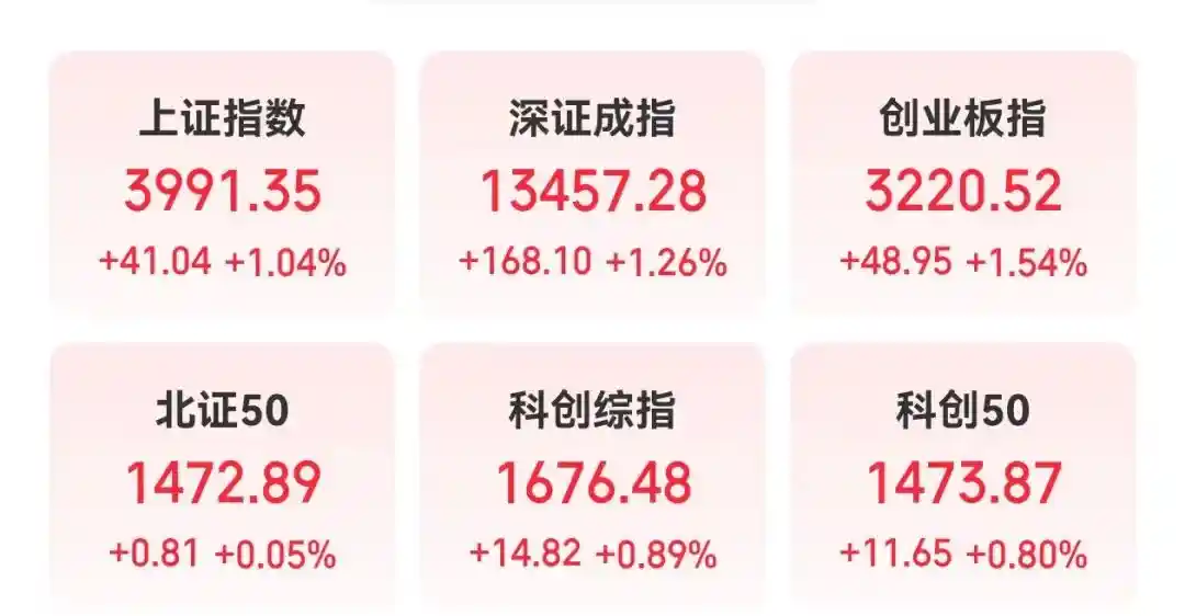 300308惊现重大突破，机构狂推这些股业绩高增新风口