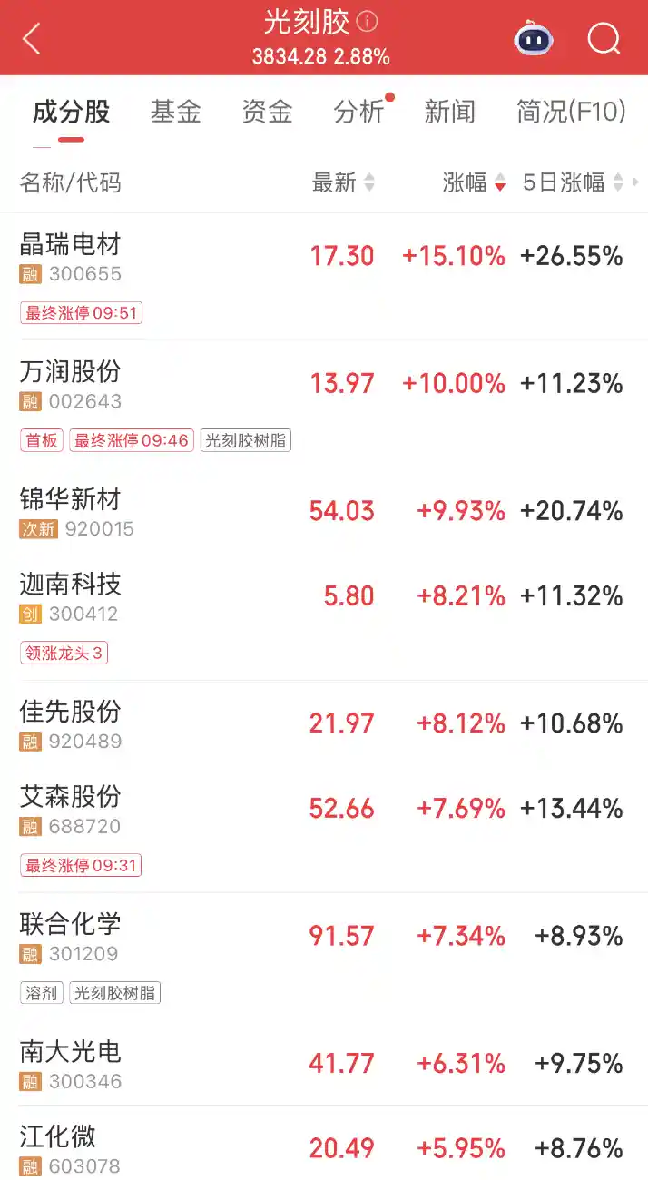 300308惊现重大突破,机构狂推这些股业绩高增新风口