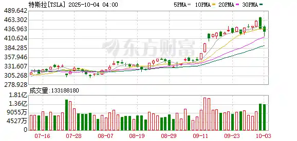 马斯克机器人项目震撼发布：这不是遥控，是真正的AI觉醒！