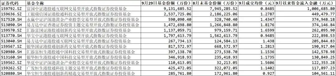470亿资金狂涌港股，市场迎来新一轮热潮