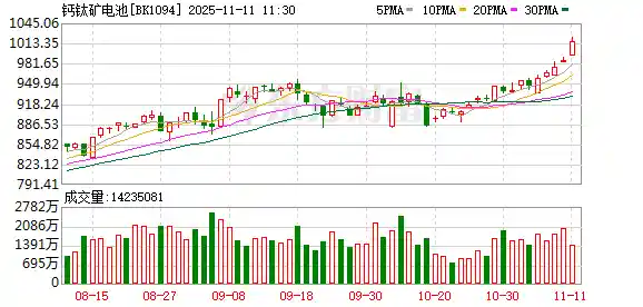 钙钛矿电池重大突破！13只绩优股强势崛起（名单曝光）