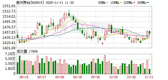 1499元抢飞天?双11酒战升级:电商直降、直播破价、酒企紧急打假