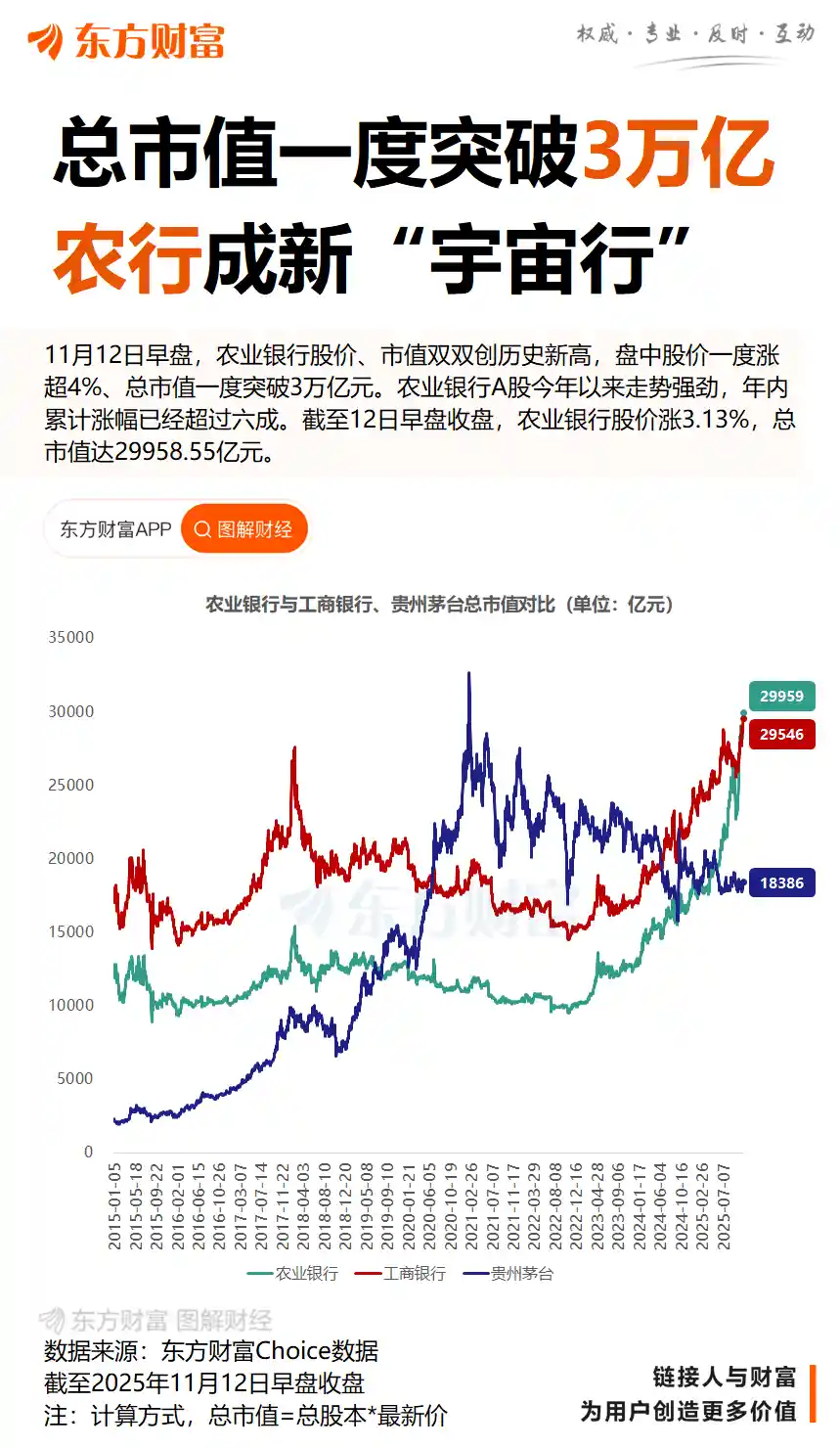 18罗汉躁动！农业银行总市值飙升至3万亿，背后暗藏何逻辑？