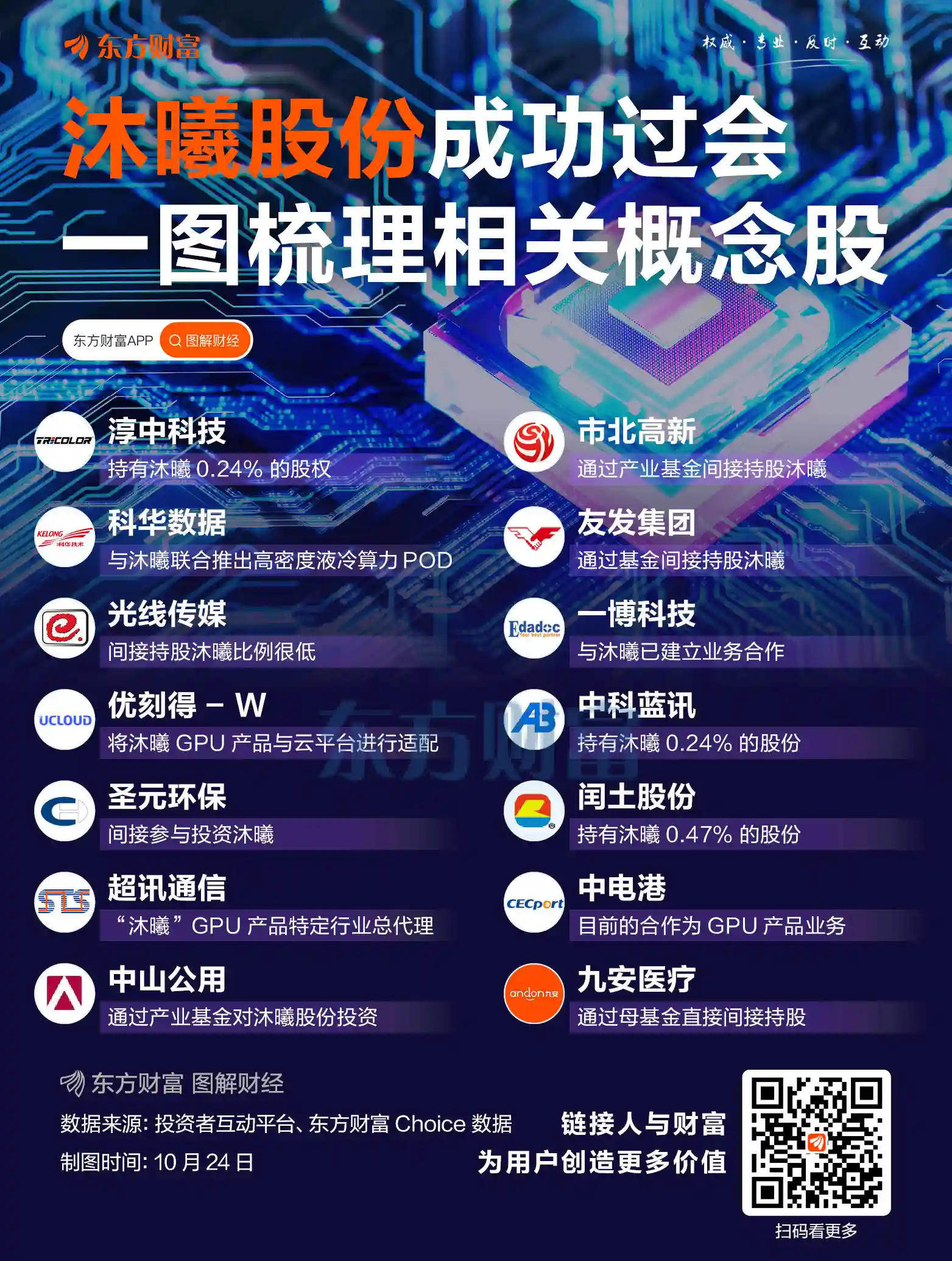 沐曦股份冲刺科创板IPO，注册获批引发关注