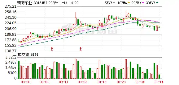 曹马涛分红近5亿，涛涛车业业绩背后暗藏何玄机？