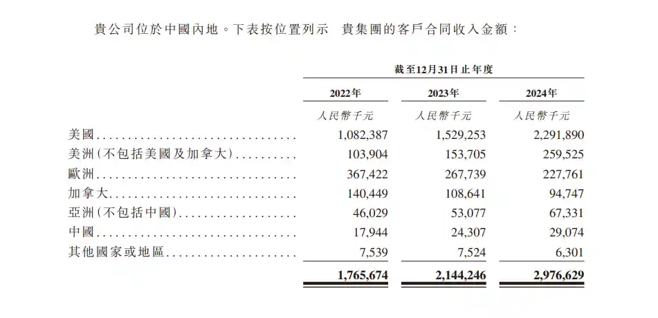 曹马涛分红近5亿，涛涛车业业绩背后暗藏何玄机？