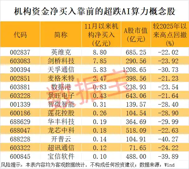 机器人巨头引爆算力革命！四大潜力股被机构悄然抢筹