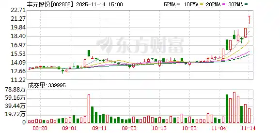 丰元股份磷酸铁锂产能达22.5万吨，高效产能释放引领行业新趋势
