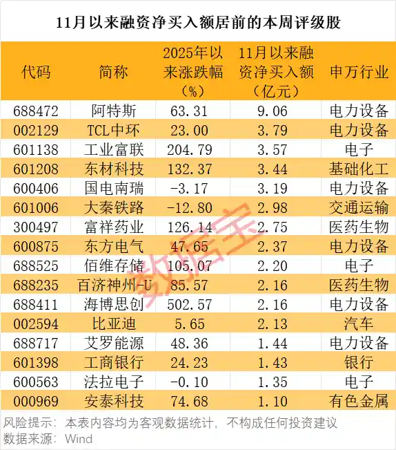 本周27股获机构密集评级，17股被低估引爆市场关注