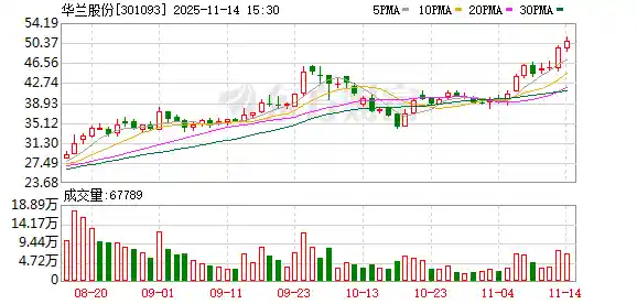 华兰股份豪掷2000万布局AI创新药，科迈生物启航第二增长曲线