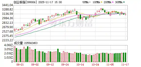 锂矿逆市走强，三大指数集体下挫