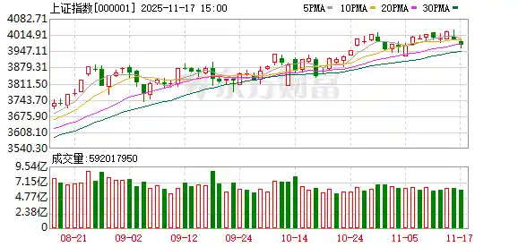 锂矿逆市走强，三大指数集体下挫