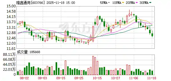 欧盟拟对华割草机器人启动反倾销调查，隆鑫通用称不影响经营发展