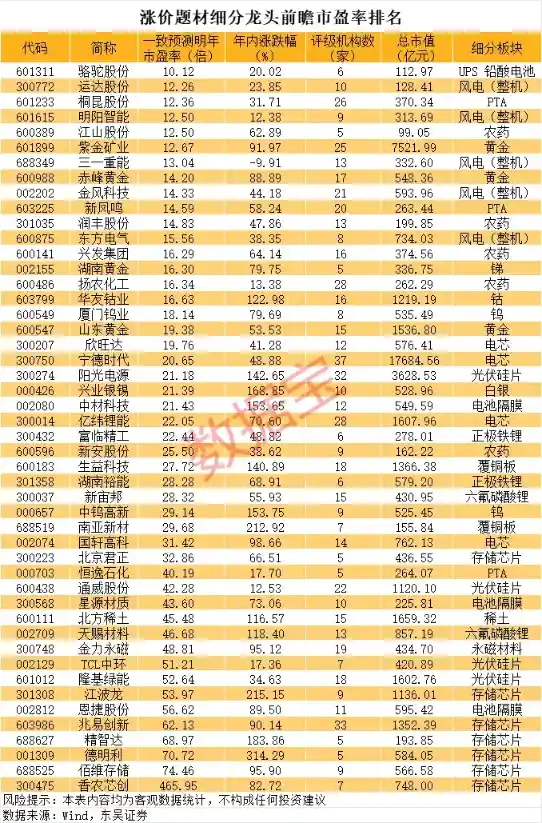恒光股份惊现20cm狂飙！涨价龙头强势崛起引关注