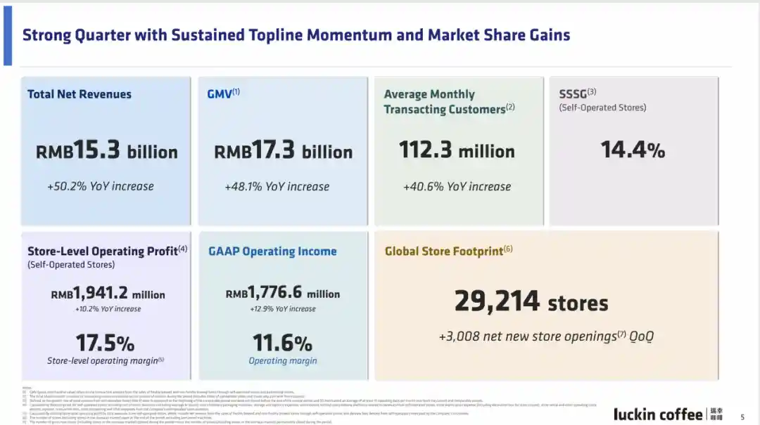 瑞幸咖啡黎辉：9.9元卖咖啡还能盈利，拒参星巴克中国股权争夺