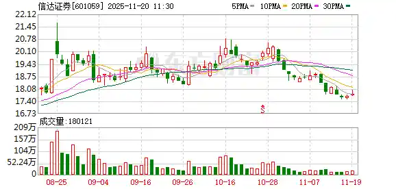 中金或将牵手东兴与信达？重磅合并消息引爆资本市场