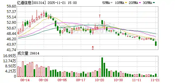 亿封智芯重磅签约，引爆亿道信息AI生态新纪元