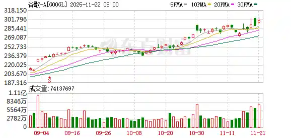 AI狂飙突进！谷歌秘密计划曝光，美国人工智能格局或将重塑