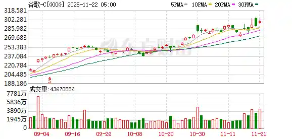 AI狂飙突进!谷歌秘密计划曝光,美国人工智能格局或将重塑