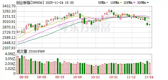 军工狂飙!A股缩量逆袭,4200股飘红引爆市场热情