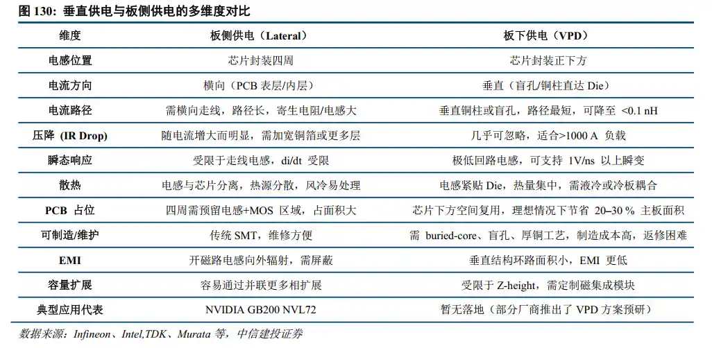 高端元件需求激增,上游材料迎来黄金发展期
