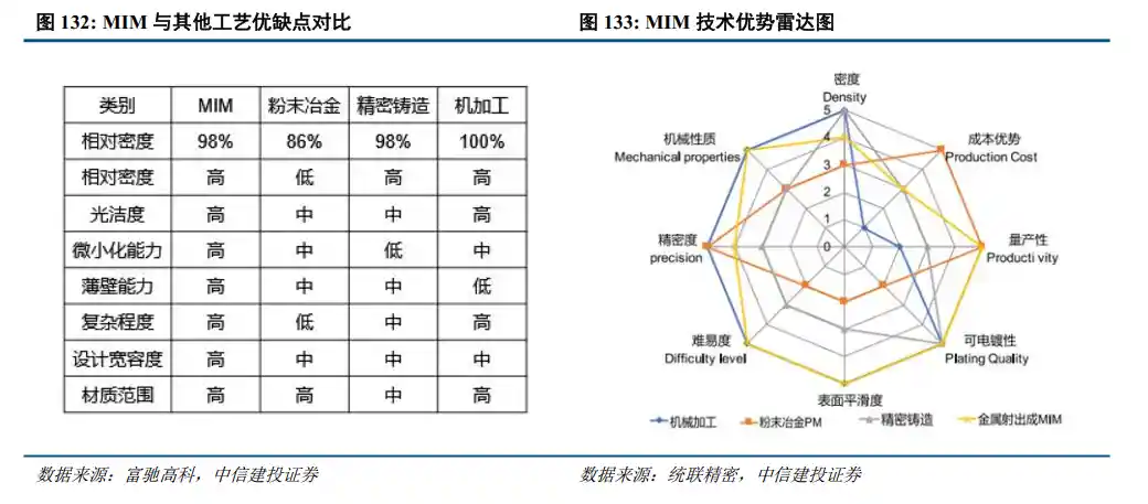 高端元件需求激增,上游材料迎来黄金发展期