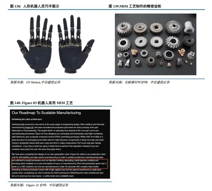 高端元件需求激增,上游材料迎来黄金发展期