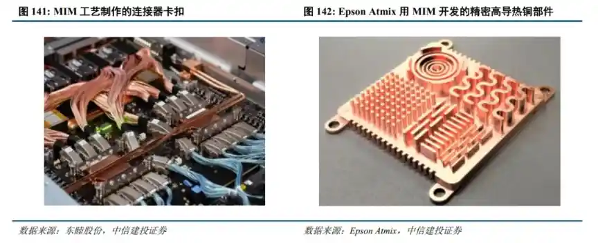 高端元件需求激增,上游材料迎来黄金发展期