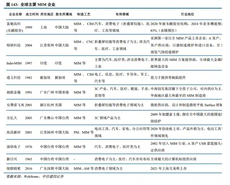 高端元件需求激增,上游材料迎来黄金发展期