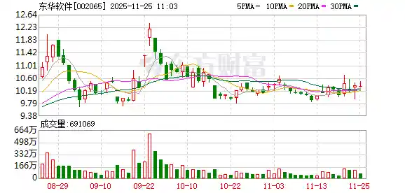 东华软件落子福州，AI新公司启航