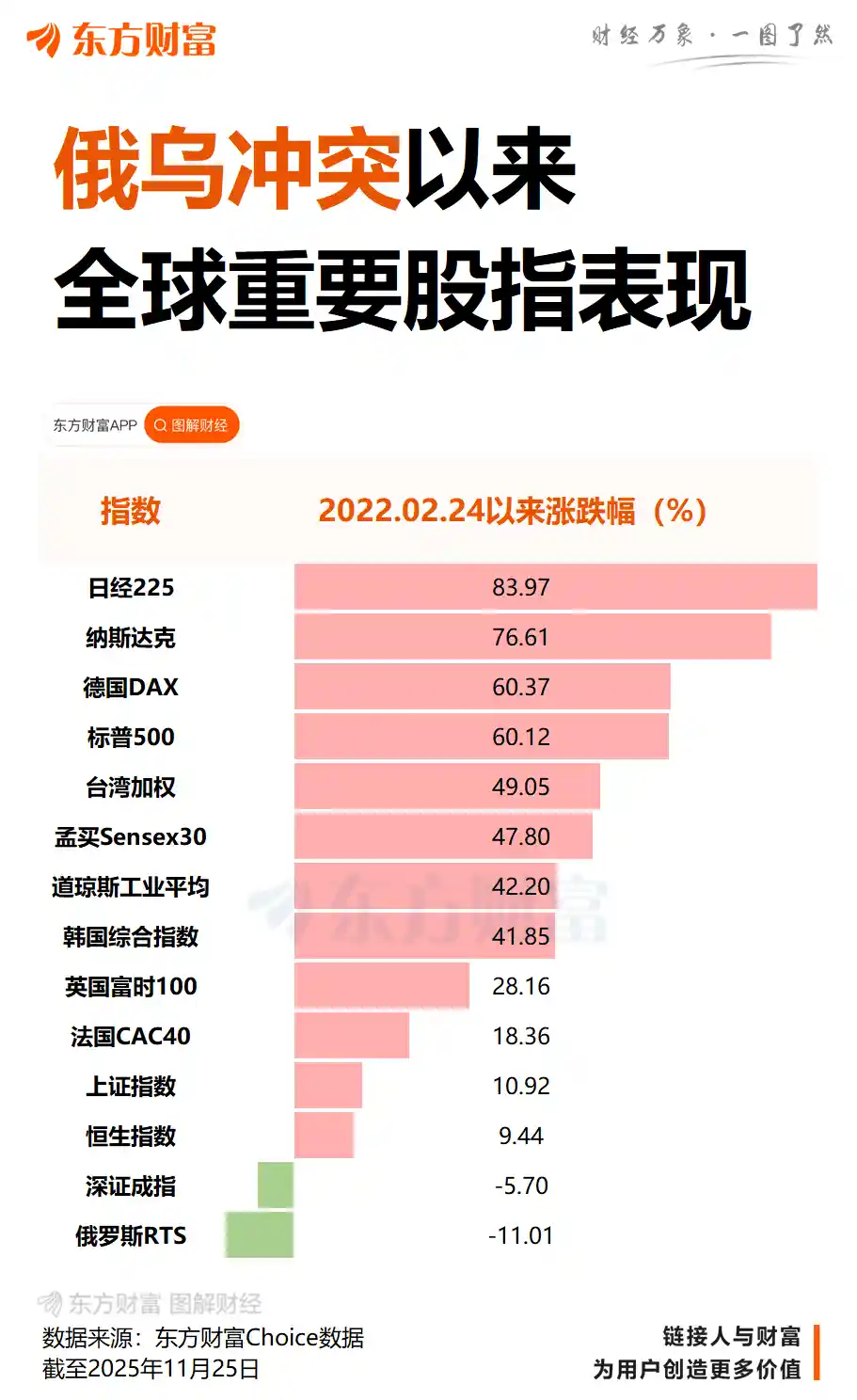 特朗普称俄乌和平协议即将达成，特使将启动紧急磋商