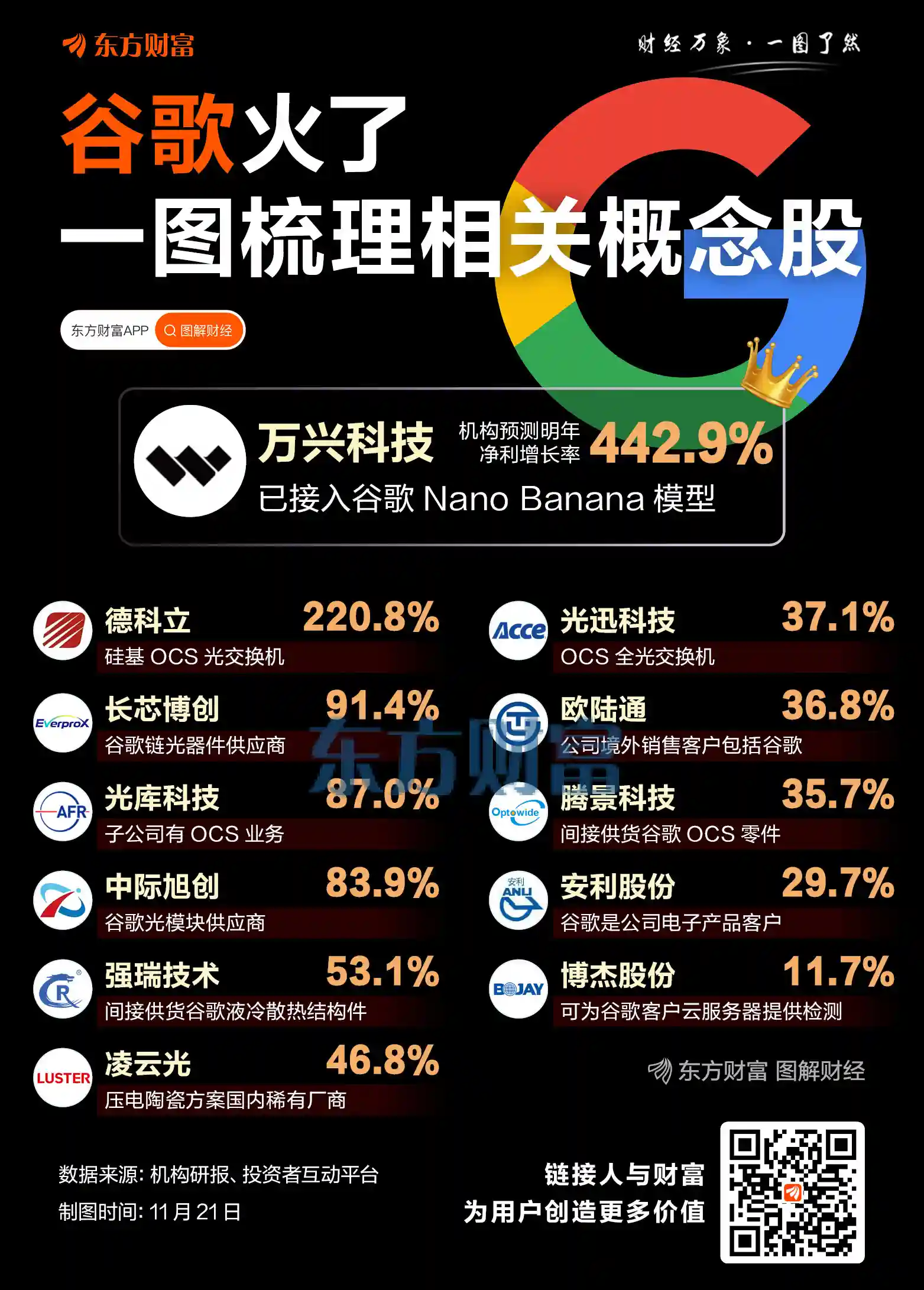 谷歌TPU强势来袭，英伟达：我们仍领跑下一代