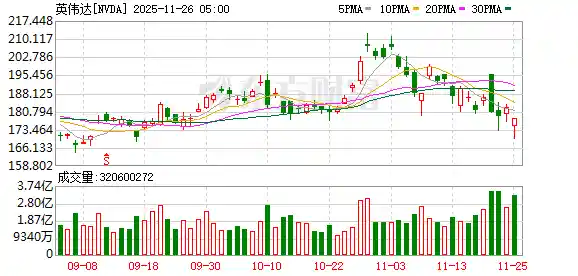 谷歌TPU强势来袭，英伟达：我们仍领跑下一代