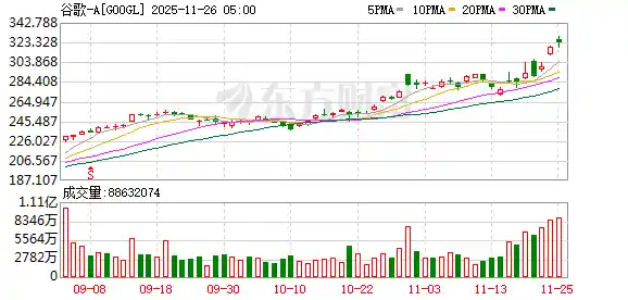 谷歌TPU强势来袭，英伟达：我们仍领跑下一代