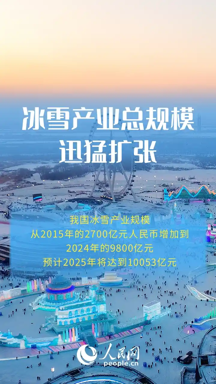 冰雪产业迈入万亿时代，中国文旅体育开启新篇章