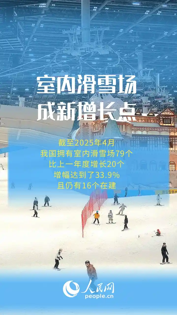冰雪产业迈入万亿时代，中国文旅体育开启新篇章