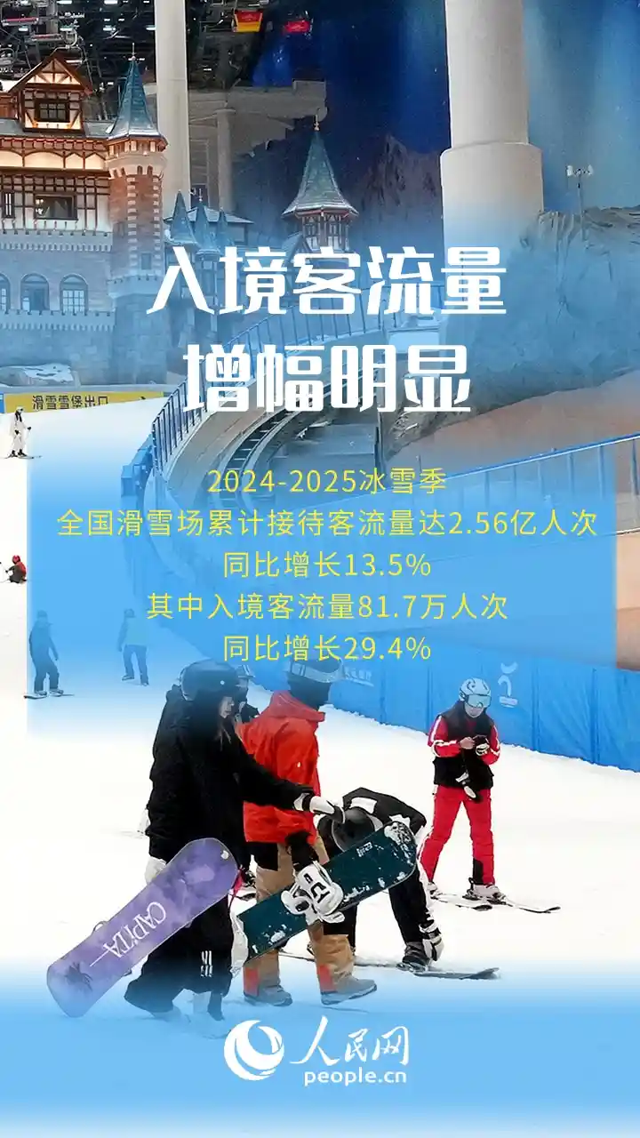 冰雪产业迈入万亿时代，中国文旅体育开启新篇章