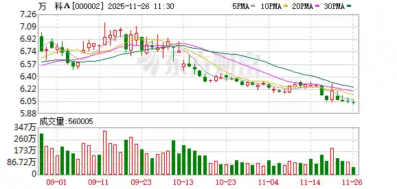 突发！深交所深夜重磅出手，万科惊现黑天鹅？