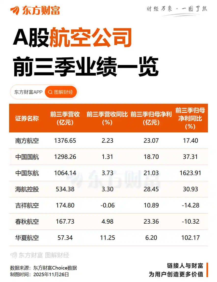 10家航司被约谈，民航监管风暴来袭？