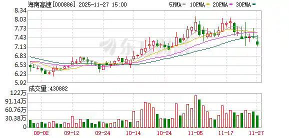 海南高速总经理换帅，战略布局悄然升级