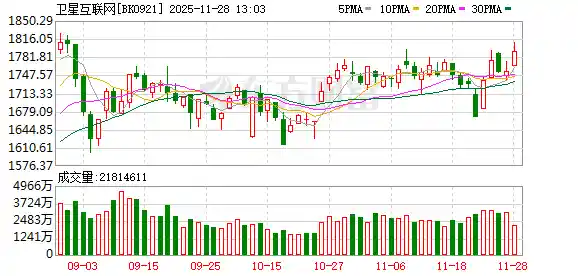卫星互联网引爆资本狂潮，跨界巨头豪赌600%溢价